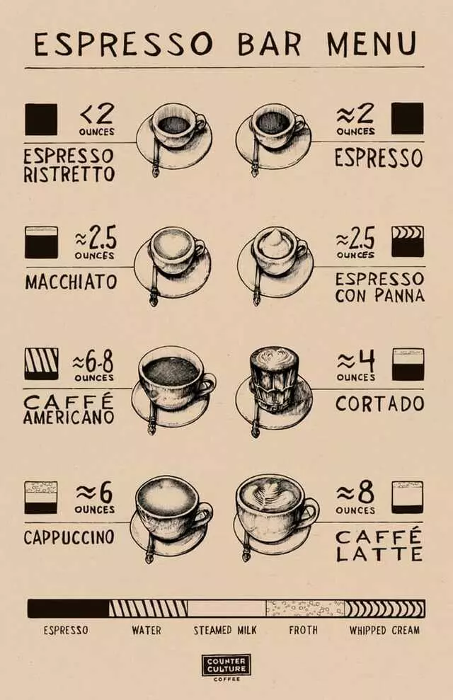 3 Bean Coffee