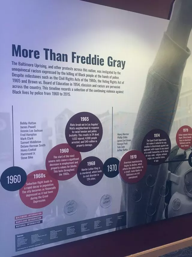 Reginald F Lewis Museum
