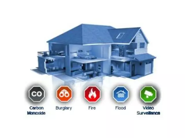 American Protection Services -  ADT Authorized Dealer
