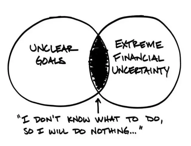 Provision Financial Planning